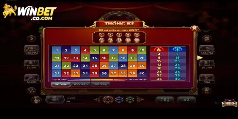 Keno Lộc Phát - Hướng Dẫn Chơi Và Mẹo Từ Chuyên Gia Winbet